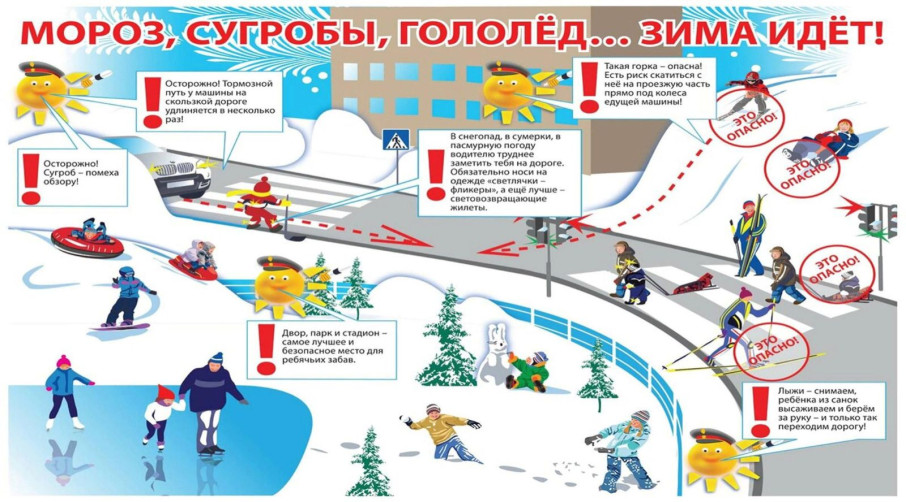 Безопасность на дороге в зимнее время Безопасность на дороге в зимнее время.